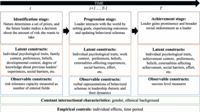 The impact of intersectional racial and gender biases on minority female leadership over two centuries