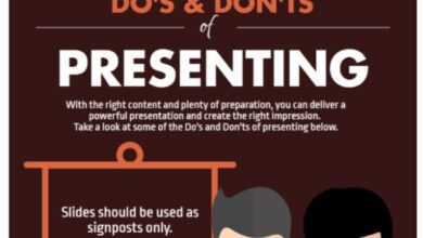 10 public speaking do’s and don’ts