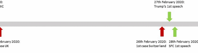 Comparing the language style of heads of state in the US, UK, Germany and Switzerland during COVID-19 Comparing the language style of heads of state in the US, UK, Germany and Switzerland during COVID-19
